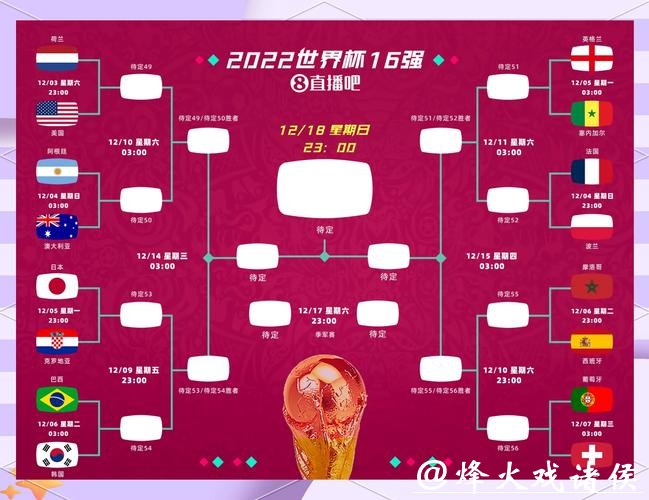 比较几大热门的世界杯竞猜平台优劣